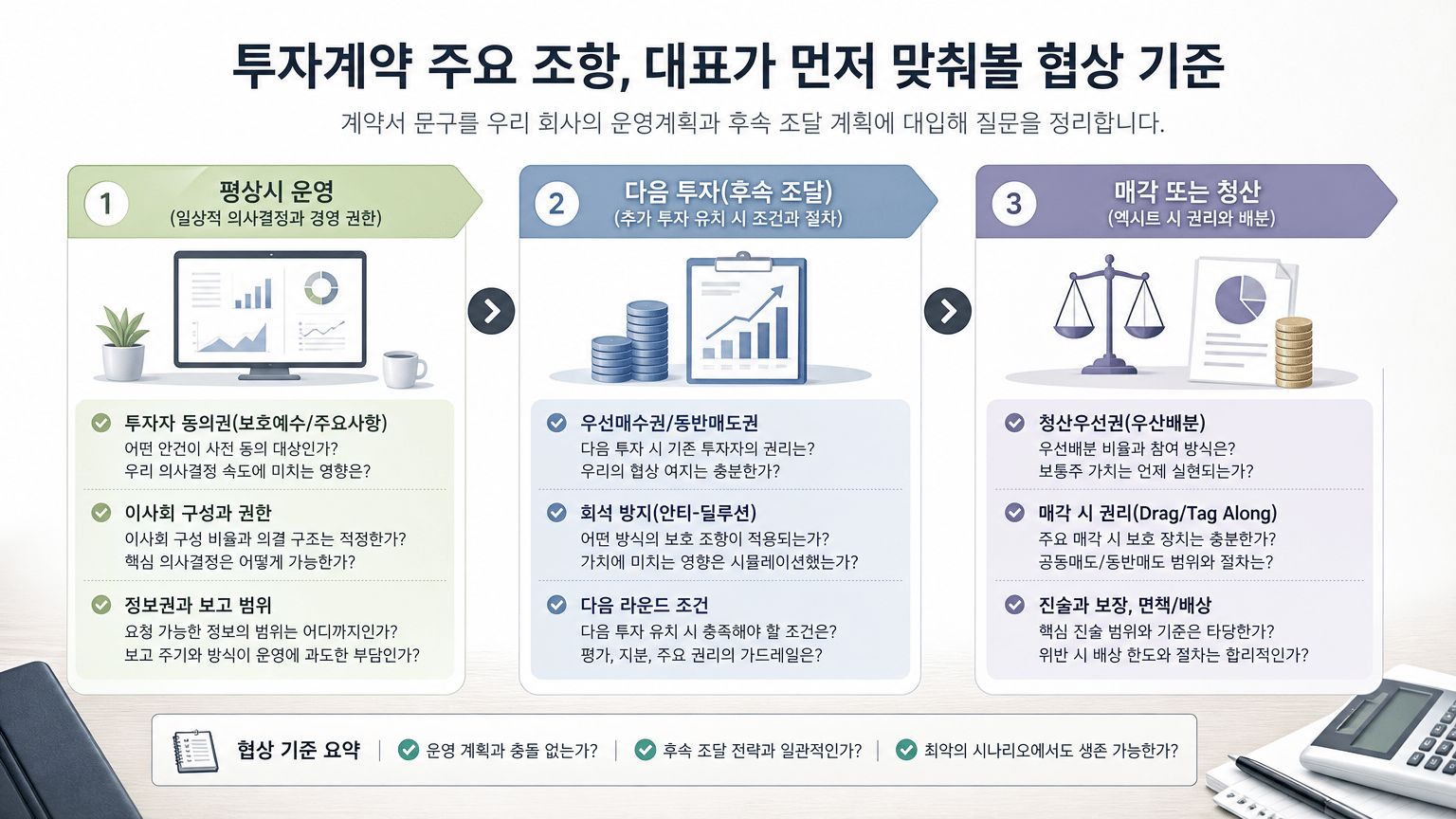 투자계약 주요 조항, 대표가 먼저 맞춰볼 협상 기준