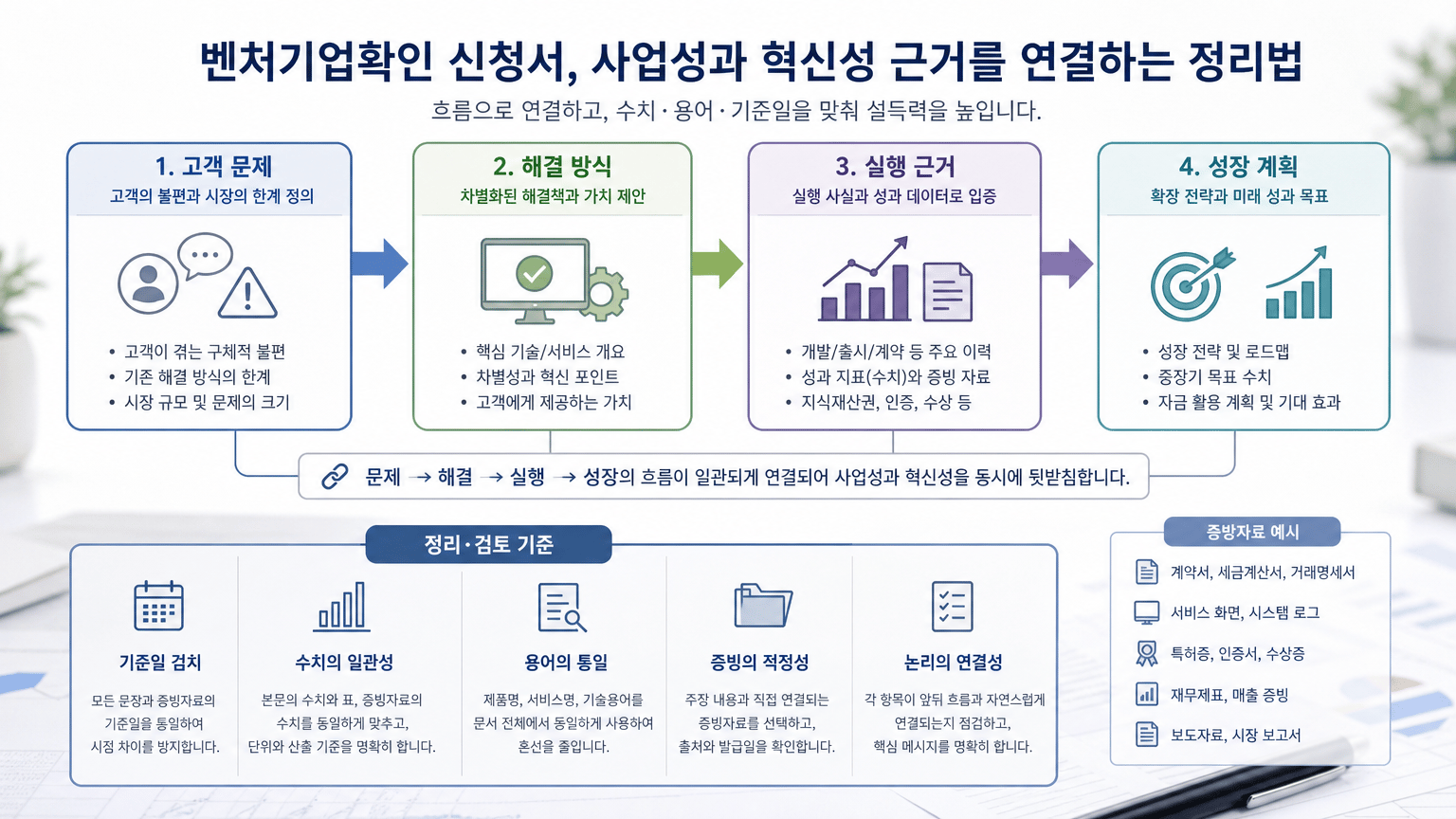 벤처기업확인 신청서, 사업성과 혁신성 근거를 연결하는 정리법