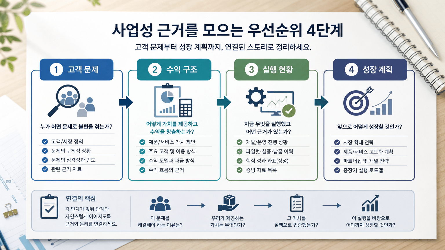 벤처기업확인 신청서, 사업성과 혁신성 근거를 연결하는 정리법