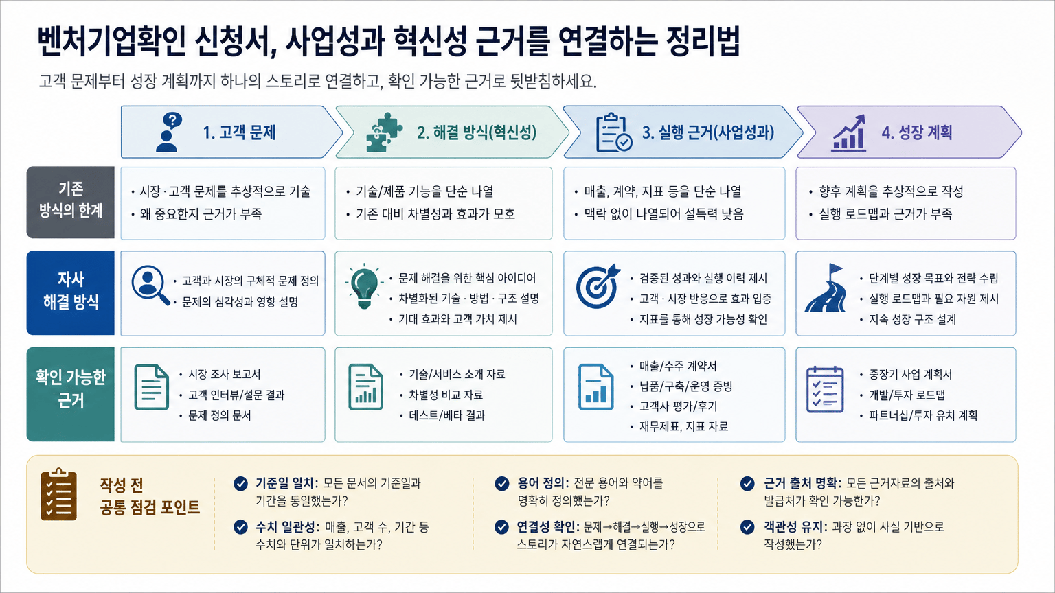 벤처기업확인 신청서, 사업성과 혁신성 근거를 연결하는 정리법