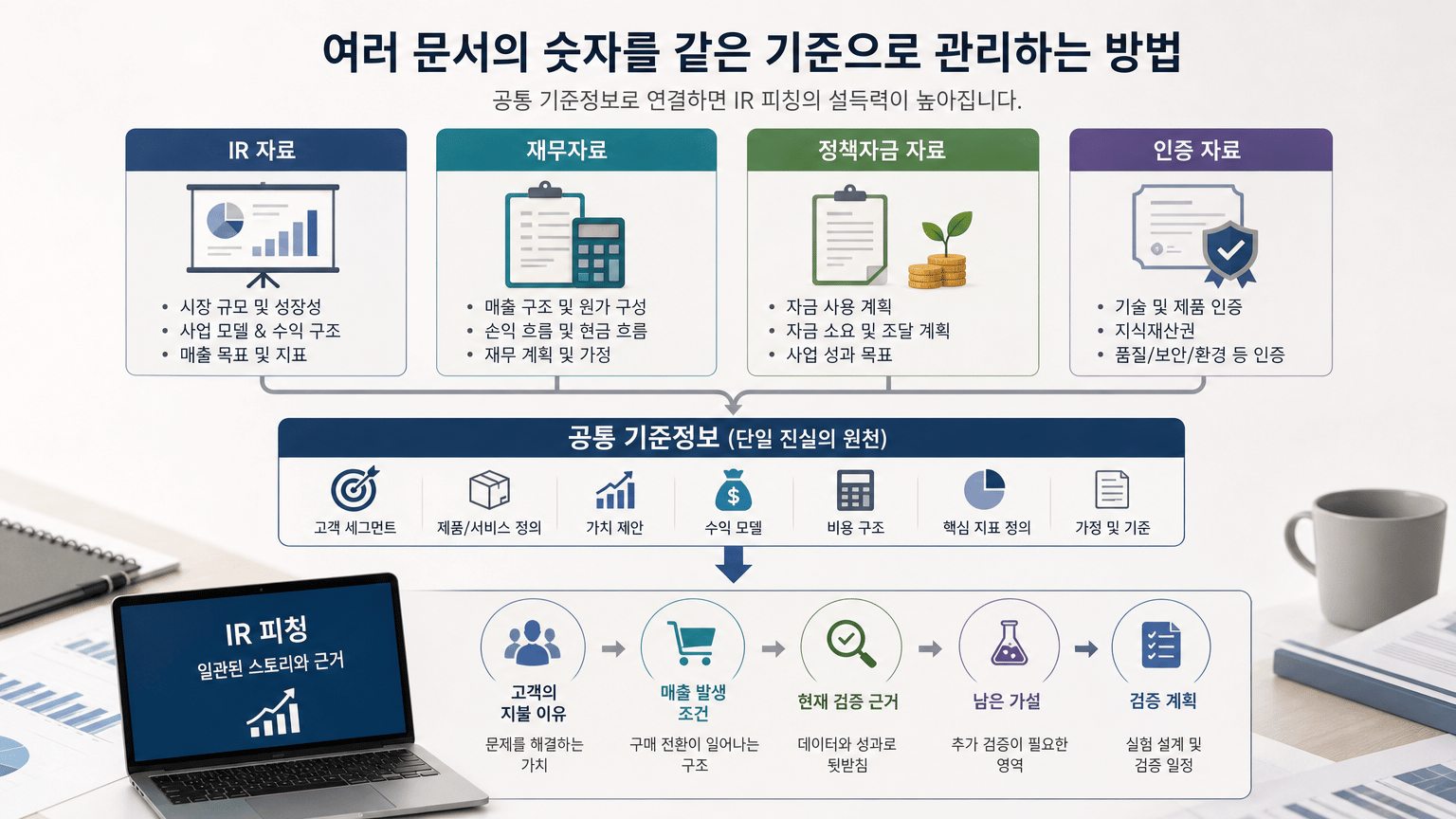 IR 피칭 사업모델, 수익 구조와 검증 근거를 연결하는 법