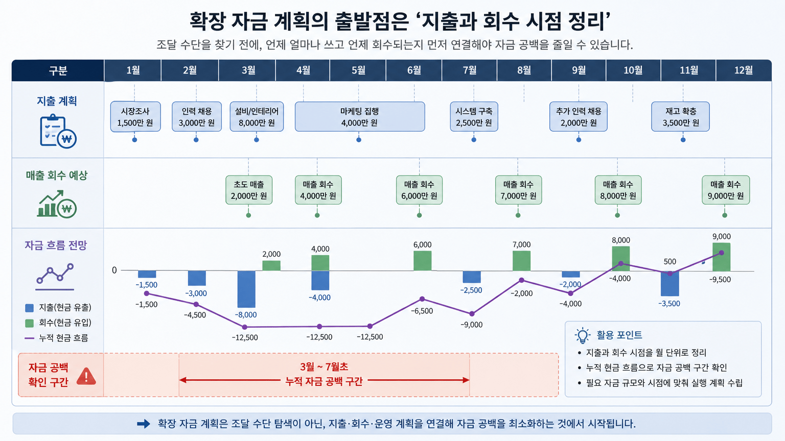 사업 확장 전 점검할 조직, 자금, 운영 역량의 연결 기준