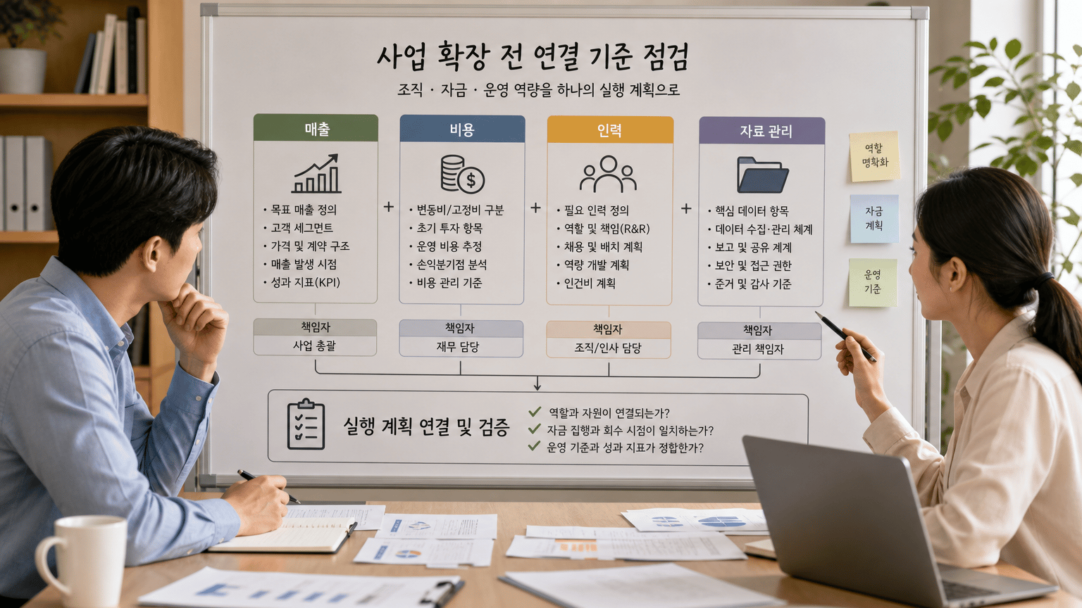 사업 확장 전 점검할 조직, 자금, 운영 역량의 연결 기준